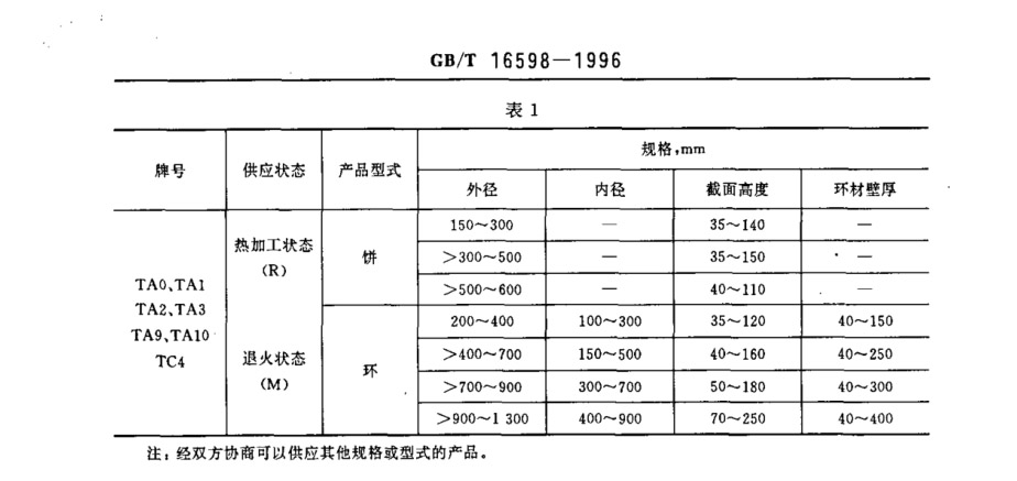 鈦合金環(huán)、鈦合金餅國(guó)家標(biāo)準(zhǔn)（GB/T 16598-1996 ）